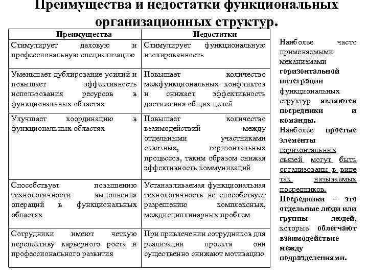 Наиболее существенный недостаток функциональной структуры управления проектами