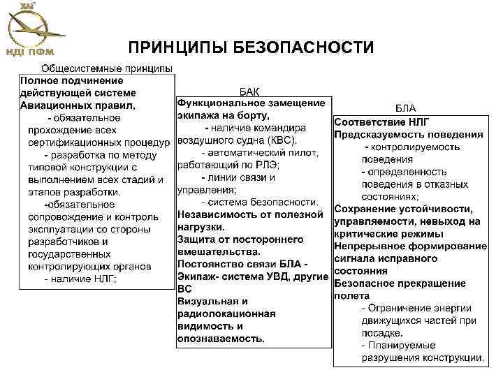 ПРИНЦИПЫ БЕЗОПАСНОСТИ 