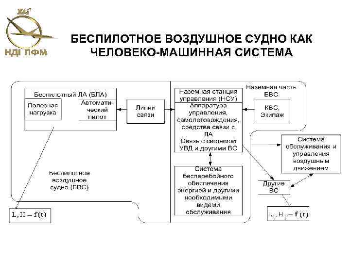 БЕСПИЛОТНОЕ ВОЗДУШНОЕ СУДНО КАК ЧЕЛОВЕКО-МАШИННАЯ СИСТЕМА 