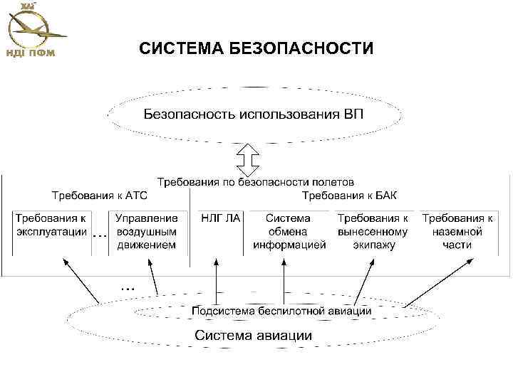 СИСТЕМА БЕЗОПАСНОСТИ 