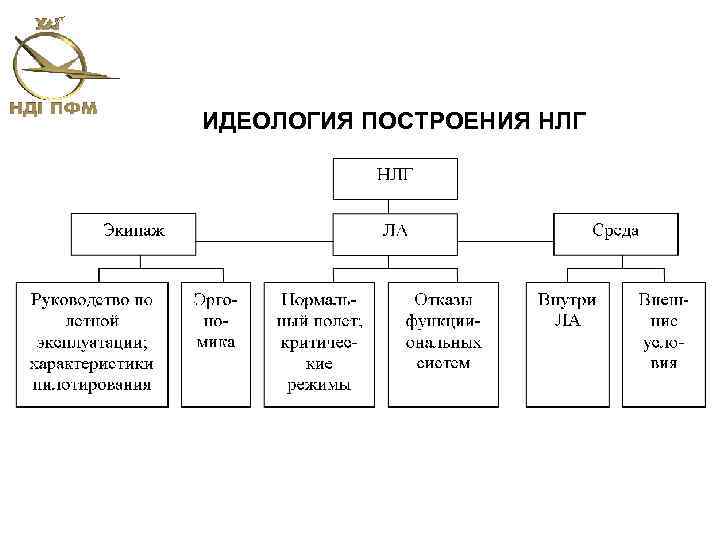 ИДЕОЛОГИЯ ПОСТРОЕНИЯ НЛГ 