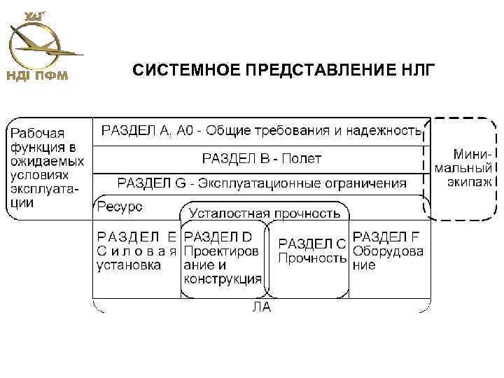 СИСТЕМНОЕ ПРЕДСТАВЛЕНИЕ НЛГ 