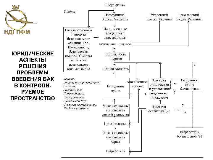 ЮРИДИЧЕСКИЕ АСПЕКТЫ РЕШЕНИЯ ПРОБЛЕМЫ ВВЕДЕНИЯ БАК В КОНТРОЛИРУЕМОЕ ПРОСТРАНСТВО 