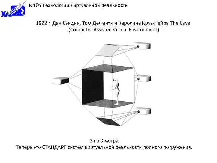 К 105 Технологии виртуальной реальности 1992 г Дэн Сэндин, Том Де. Фанти и Каролина