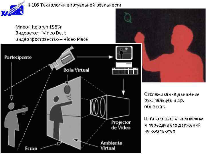 К 105 Технологии виртуальной реальности Мирон Крюгер 1983 г Видеостол - Video Desk Видеопространство