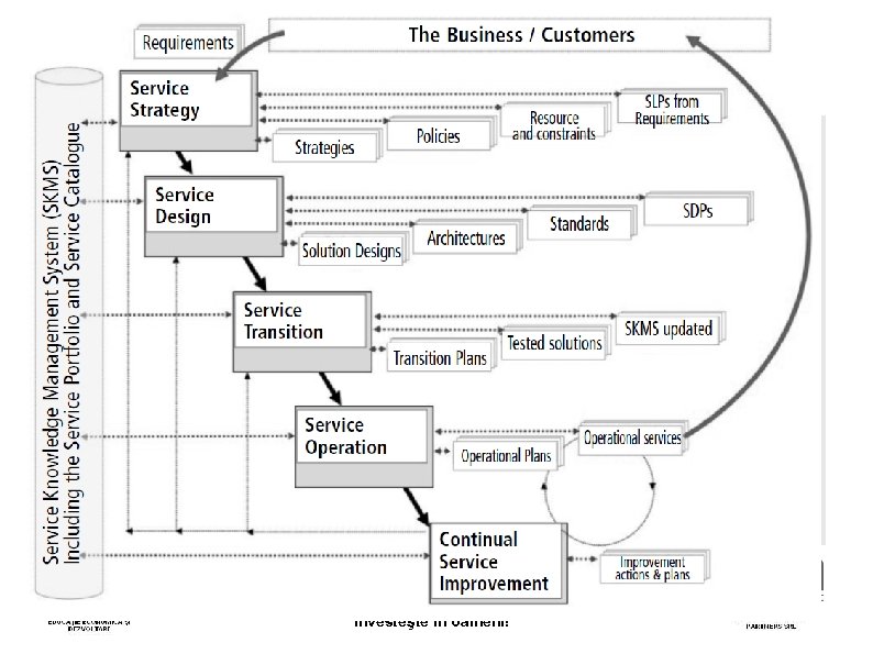 Proiect cofinanţat din Fondul Social European prin Programul Operaţional Sectorial Dezvoltarea Resurselor Umane 2007