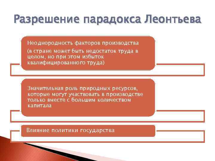 Разрешение парадокса Леонтьева Неоднородность факторов производства (в стране может быть недостаток труда в целом,