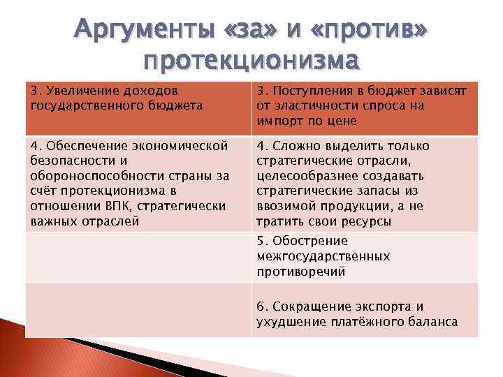 Аргументы «за» и «против» протекционизма 3. Увеличение доходов государственного бюджета 3. Поступления в бюджет