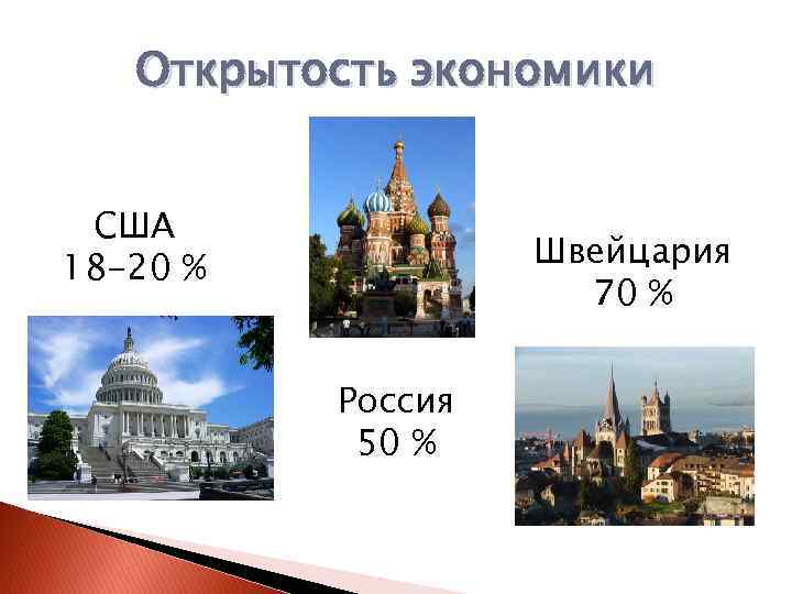 Открытость экономики США 18 -20 % Швейцария 70 % Россия 50 % 