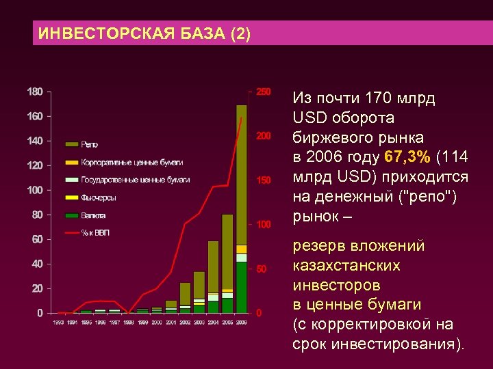 ИНВЕСТОРСКАЯ БАЗА (2) Из почти 170 млрд USD оборота биржевого рынка в 2006 году