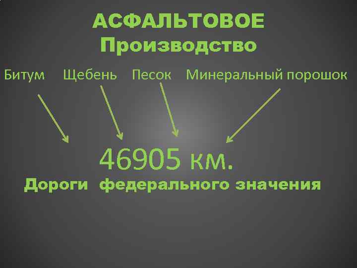 АСФАЛЬТОВОЕ Производство Битум Щебень Песок Минеральный порошок 46905 км. Дороги федерального значения 