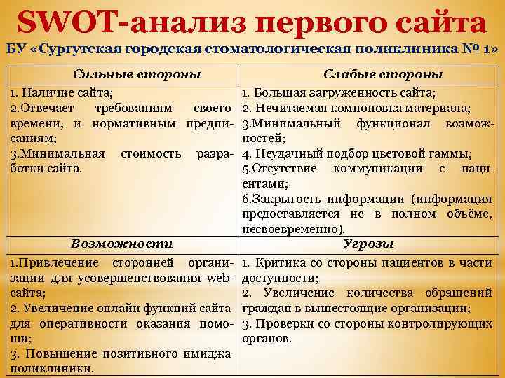 Swot анализ больницы презентация