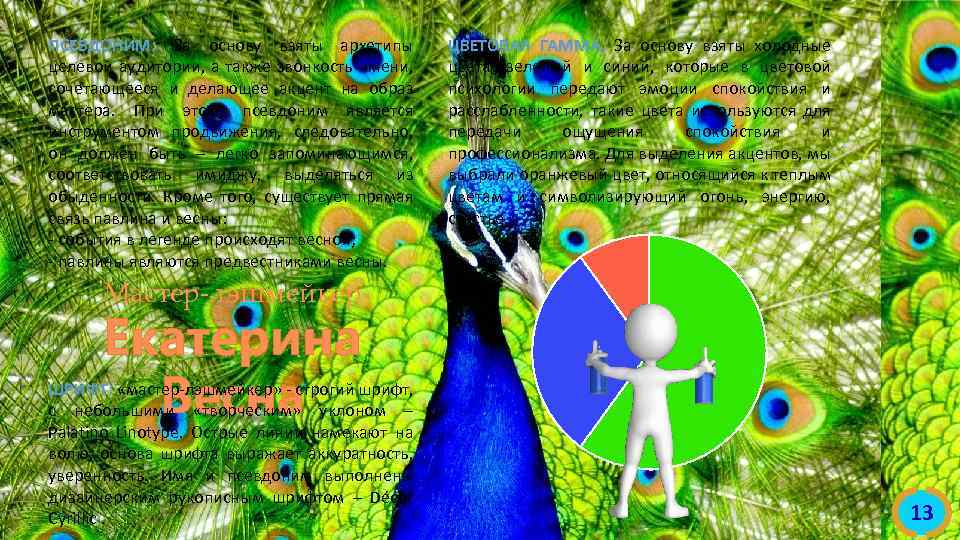 ПСЕВДОНИМ: За основу взяты архетипы целевой аудитории, а также звонкость имени, сочетающееся и делающее
