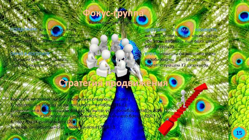 Фокус-группа Рекомендации и правки ПСЕВДОНИМ: для недопущения негативных ассоциаций, не использовать псевдоним вне имени.