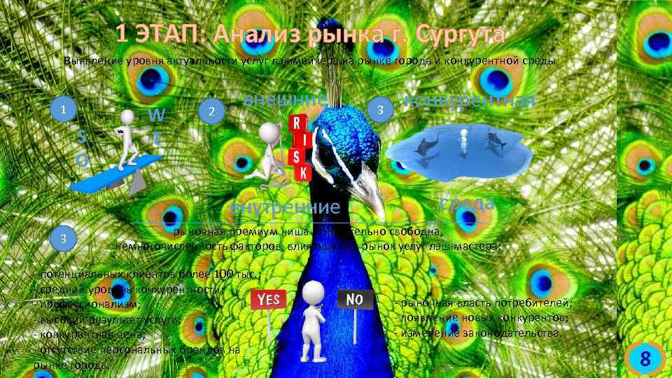 1 ЭТАП: Анализ рынка г. Сургута Выявление уровня актуальности услуг лэшмейкера на рынке города