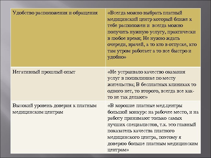 Удобство расположения и обращения «Всегда можно выбрать платный медицинский центр который ближе к тебе