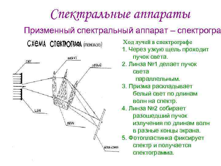 Спектрограф схема устройства