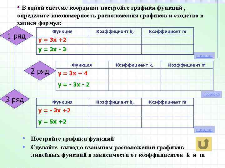 В одной системе координат постройте графики