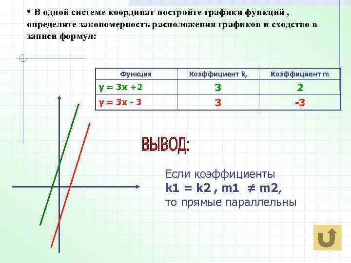 На какой системе координат строятся линейные диаграммы