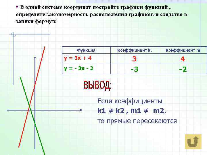 Постройте график функции заданной формулой у 2. Одна система координат это. В одной системе координат построить графики функций. Построить график функции в одной системе координат. Графики функций с координатами.