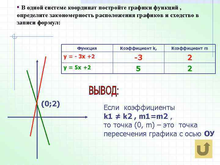 В одной системе координат постройте функции