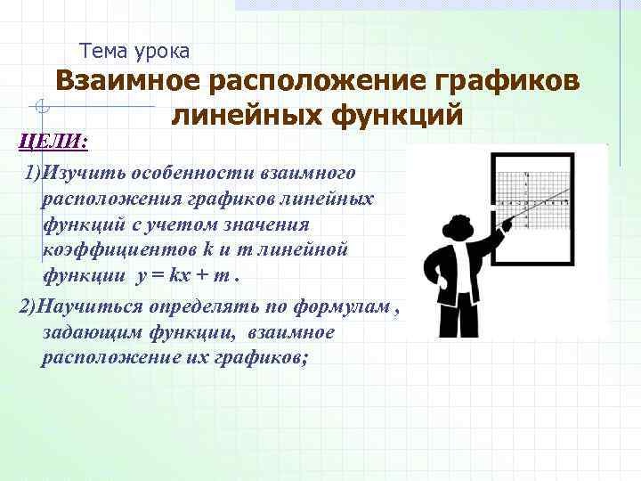 Тема урока Взаимное расположение графиков линейных функций ЦЕЛИ: 1)Изучить особенности взаимного расположения графиков линейных