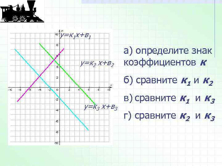 у=к 1 х+в 1 у=к 2 х+в 2 а) определите знак коэффициентов к б)
