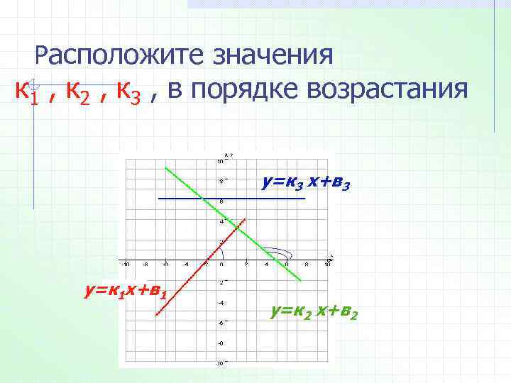 Расположите значения к 1 , к 2 , к 3 , в порядке возрастания