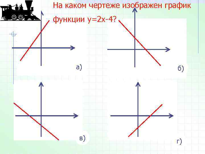 На каком чертеже изображен график функции у 1 x