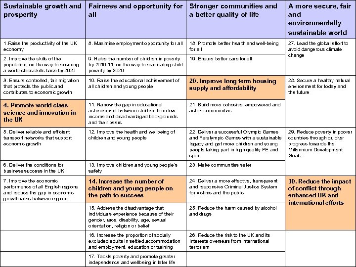 Sustainable growth and prosperity Fairness and opportunity for Stronger communities and all a better