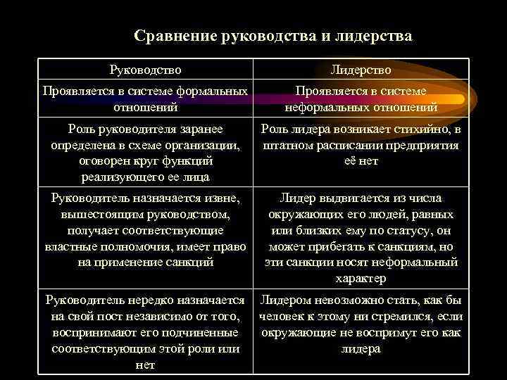 Политическая власть сходство и различия