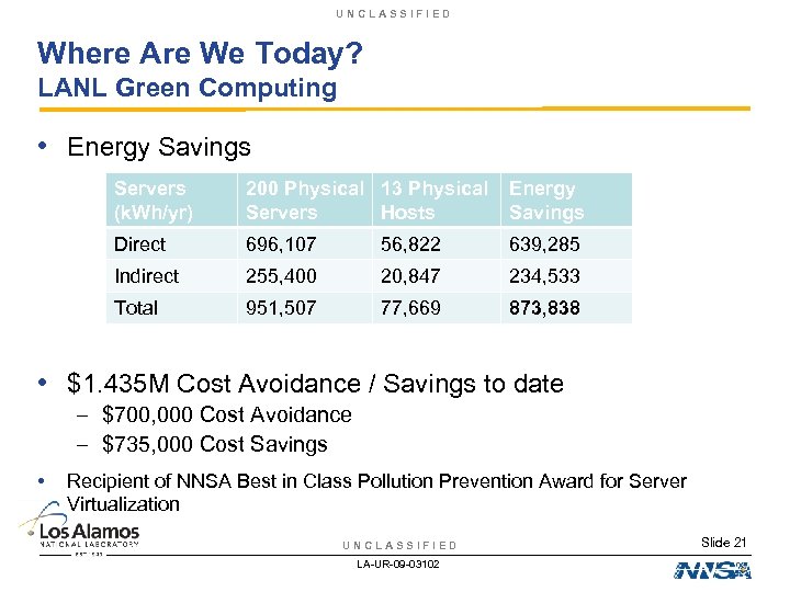UNCLASSIFIED Where Are We Today? LANL Green Computing • Energy Savings Servers (k. Wh/yr)