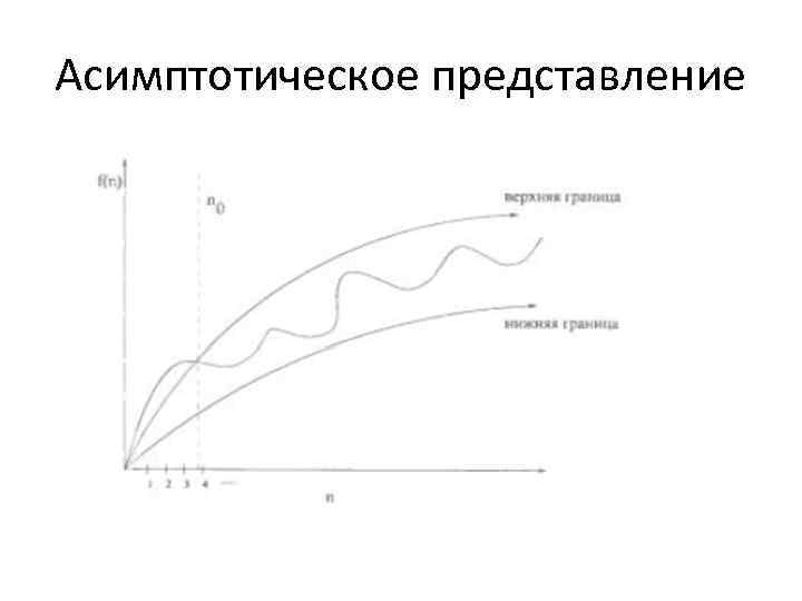 Асимптотическое представление 