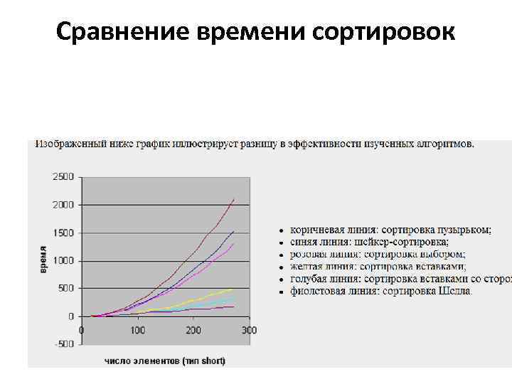 Сравнение времени сортировок 