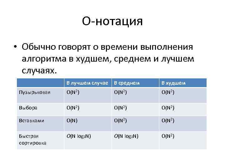 O-нотация • Обычно говорят о времени выполнения алгоритма в худшем, среднем и лучшем случаях.