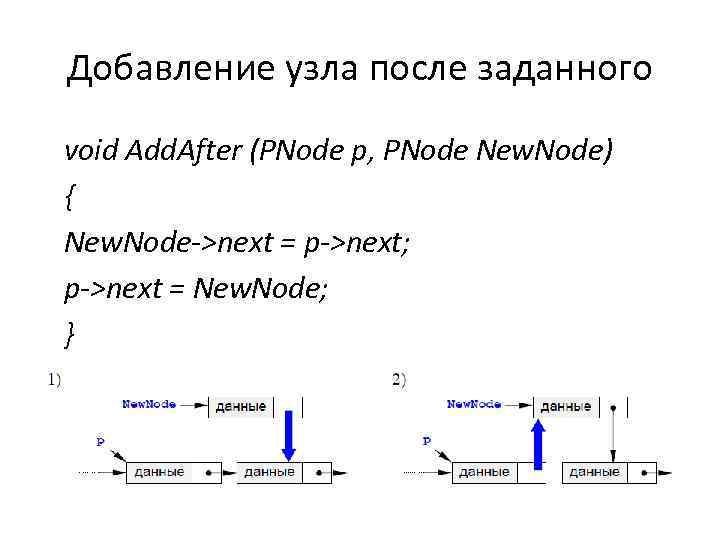 Добавление узла после заданного void Add. After (PNode p, PNode New. Node) { New.