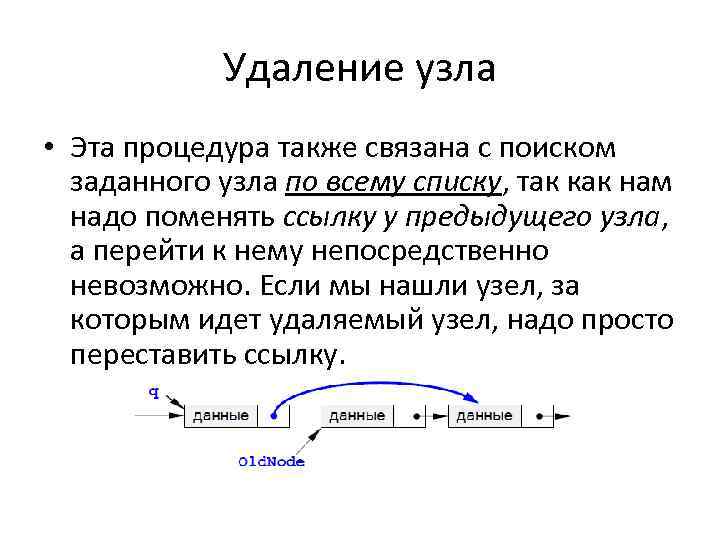 Удаление узла • Эта процедура также связана с поиском заданного узла по всему списку,
