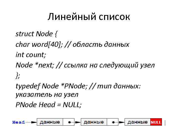 Линейный список struct Node { char word[40]; // область данных int count; Node *next;