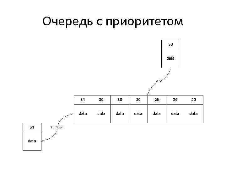 Очередь с приоритетом 