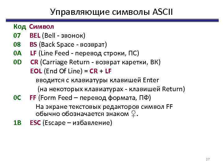 Управляющие символы ASCII Код 07 08 0 A 0 D 0 C 1 B