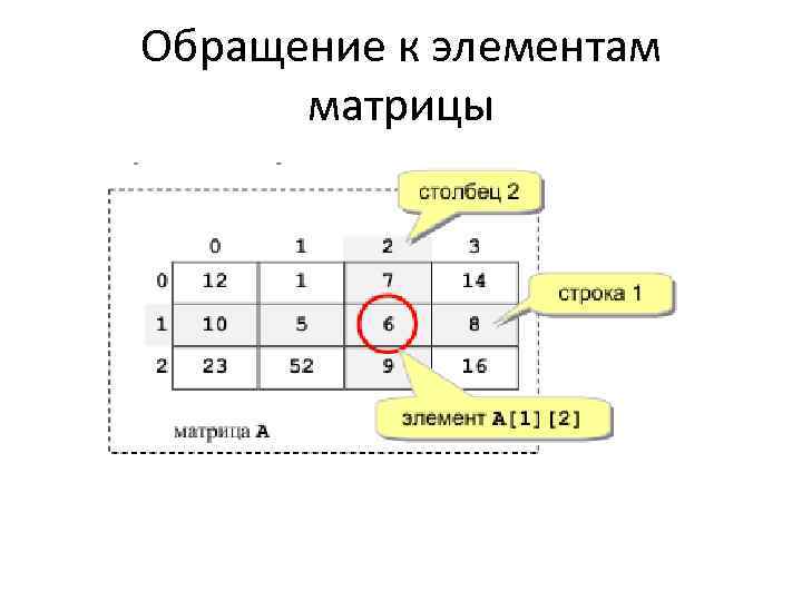 Обращение к элементам матрицы 