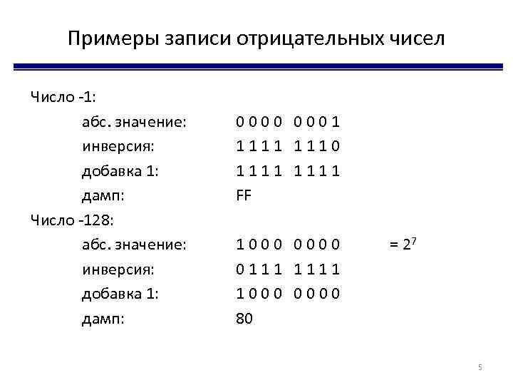 Примеры записи отрицательных чисел Число -1: абс. значение: инверсия: добавка 1: дамп: Число -128: