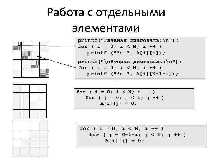 Работа с отдельными элементами 