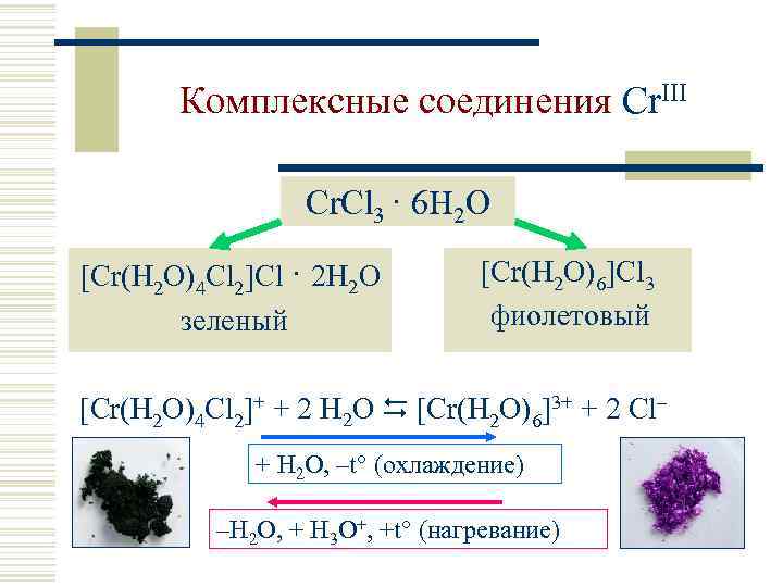Комплексные соединения Cr. III Cr. Cl 3 · 6 H 2 O [Cr(H 2
