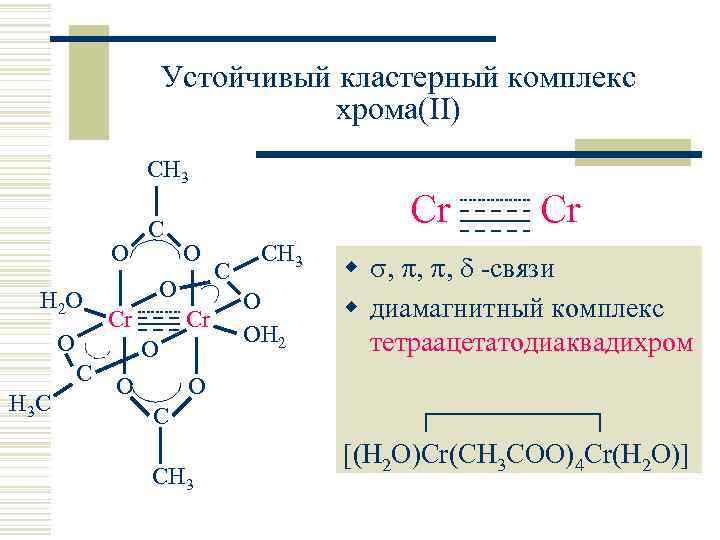 Устойчивый кластерный комплекс хрома(II) CH 3 O H 2 O O C H 3