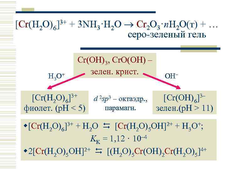 [Cr(H 2 O)6]3+ + 3 NH 3·H 2 O Cr 2 O 3·n. H