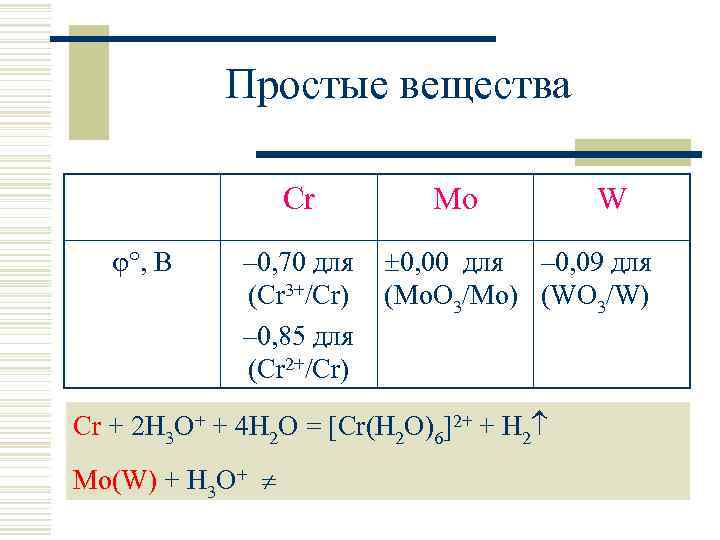 Простые вещества Cr , В Mo W – 0, 70 для 0, 00 для