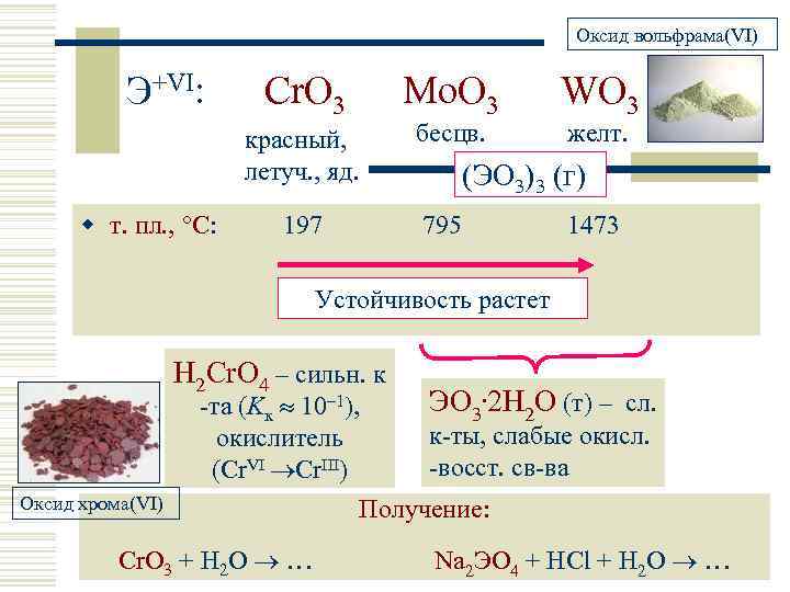 Оксид вольфрама(VI) Э+VI: Cr. O 3 Mo. O 3 WO 3 красный, летуч. ,