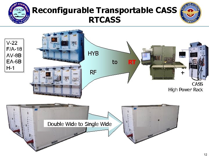 Reconfigurable Transportable CASS RTCASS V-22 F/A-18 AV-8 B EA-6 B H-1 HYB to RF