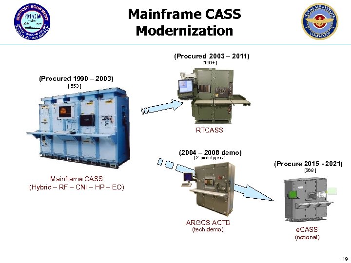 Mainframe CASS Modernization (Procured 2003 – 2011) [160+ ] (Procured 1990 – 2003) [